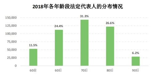 改革開放40周年 臺(tái)州市場(chǎng)主體數(shù)據(jù)分析報(bào)告發(fā)布，批發(fā)與零售業(yè)三項(xiàng)指標(biāo)領(lǐng)跑全省