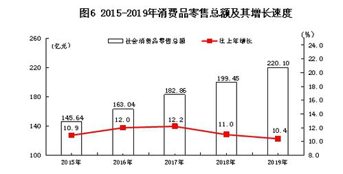 普洱市2019年批發(fā)和零售業(yè)發(fā)展統(tǒng)計(jì)公報(bào)