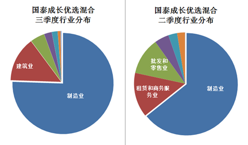 三季度最牛基金煉金術(shù) 聚焦建筑與批發(fā)零售，精準(zhǔn)配置成就冠亞軍